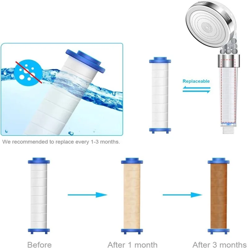 Cartouche filtrante ronde en c - Shower Valve Cartridge avis et prix